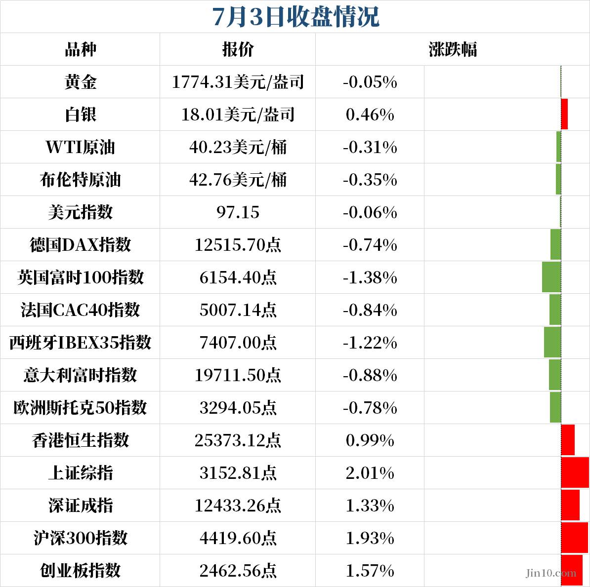 不是你把握不住黄金走势，而是你没看透事件背后的本质