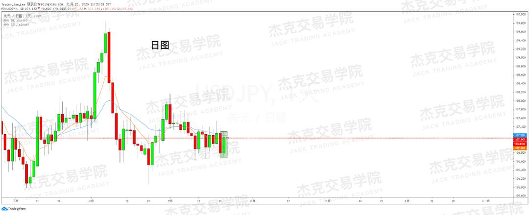 [7月23日策略]黄金/原油/英镑/欧元/美日/澳元/标普/BTC/BCH