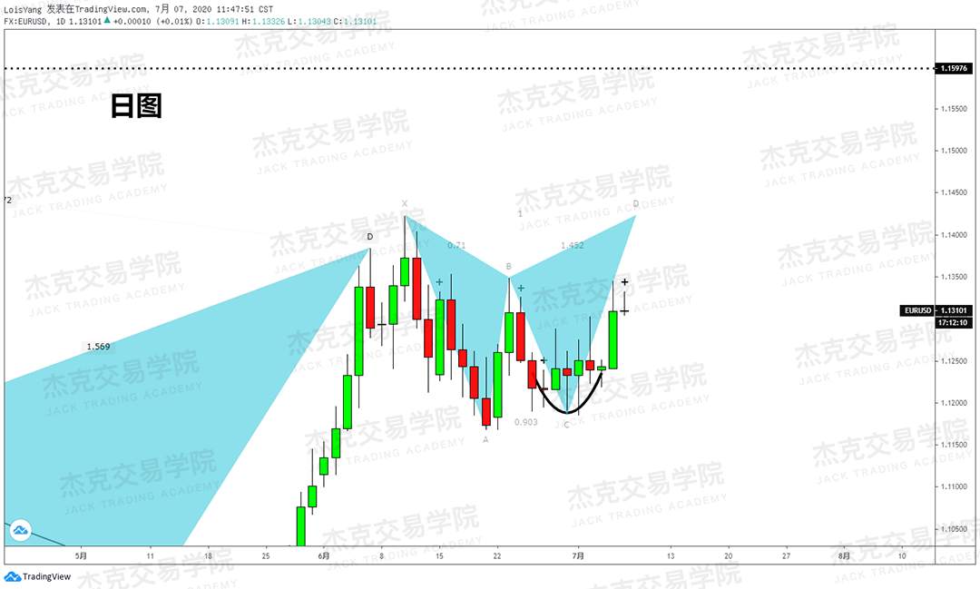 [7月7日策略]黄金/原油/英镑/欧元/美日/澳元/标普/BTC/BCH