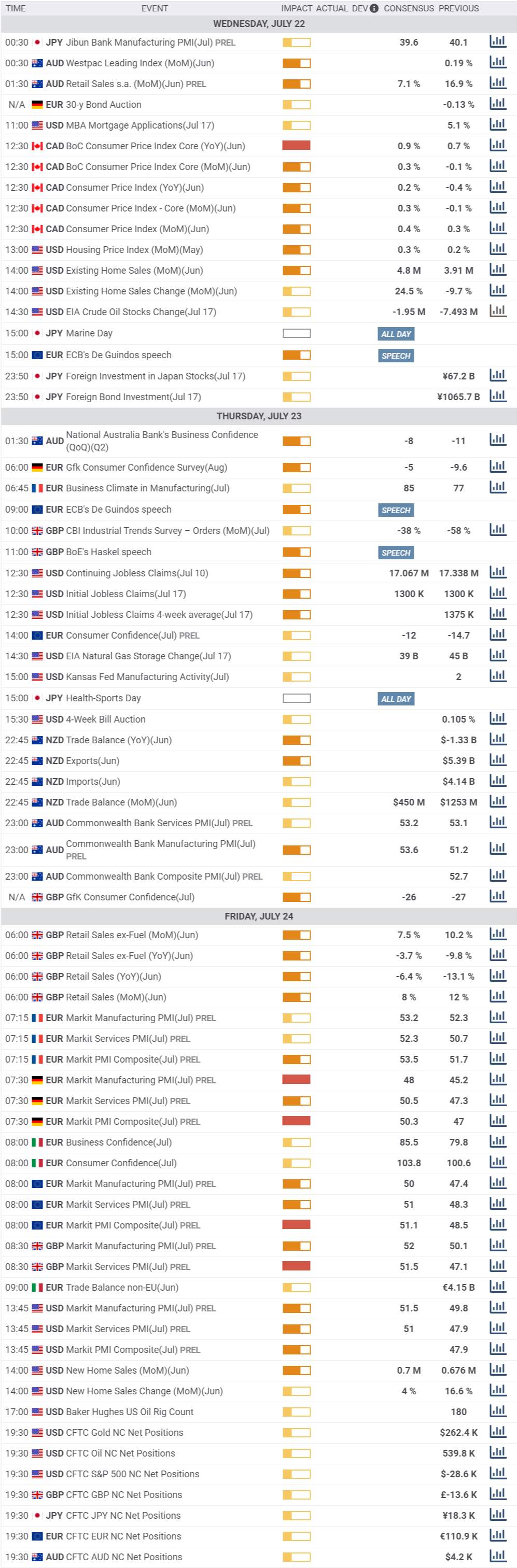 Daily Market Report - 22th July 2020