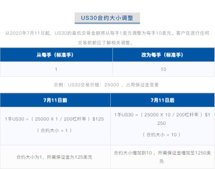 公告 | STP&ECN账户信息变更通知