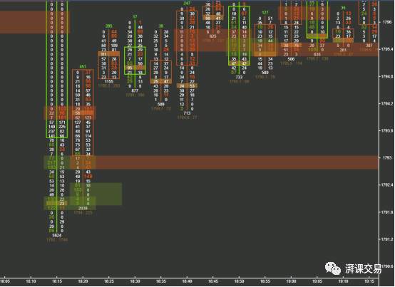 实战|我是如何又一次捕捉一轮黄金趋势行情的