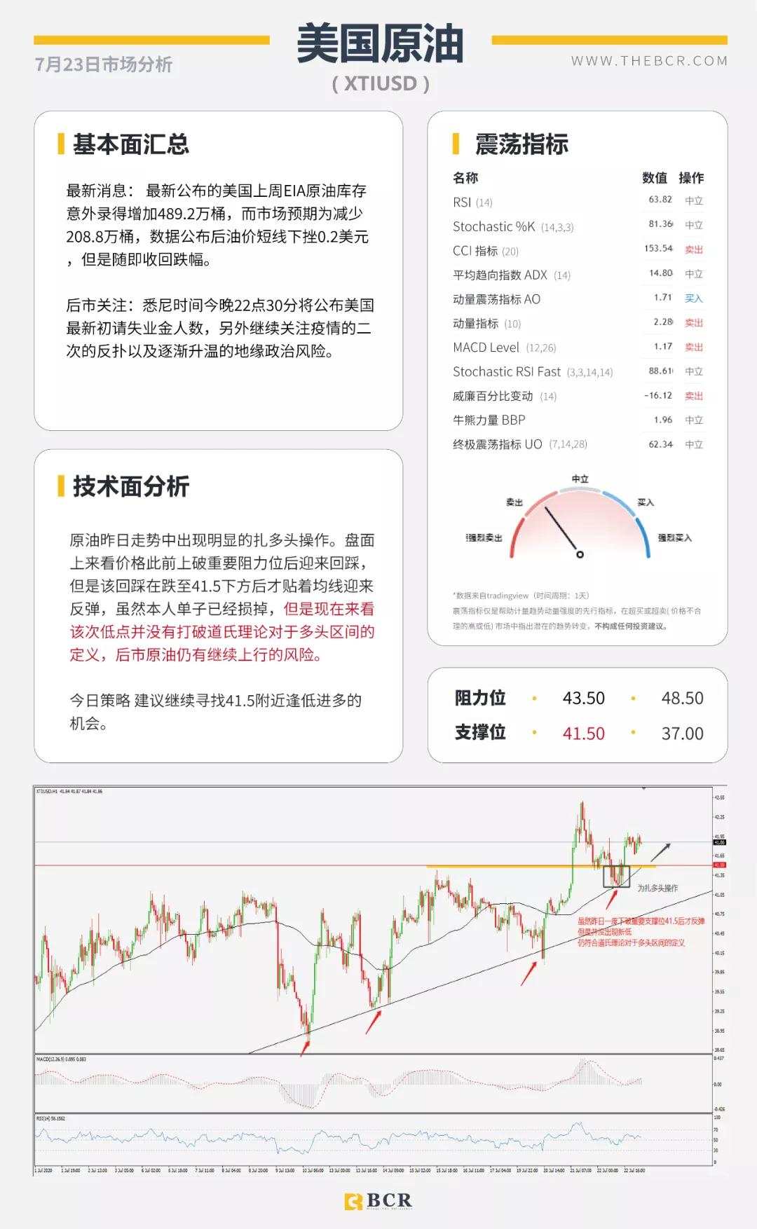 BCR7.23日货币、黄金、原油市场分析