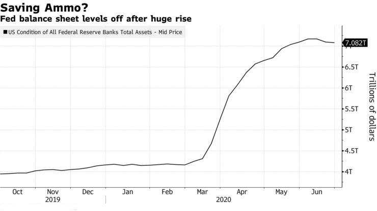 疫情被控制前，美国经济难以全面复苏！劳动力数据若再不给力，金价料轻松突破1800关口