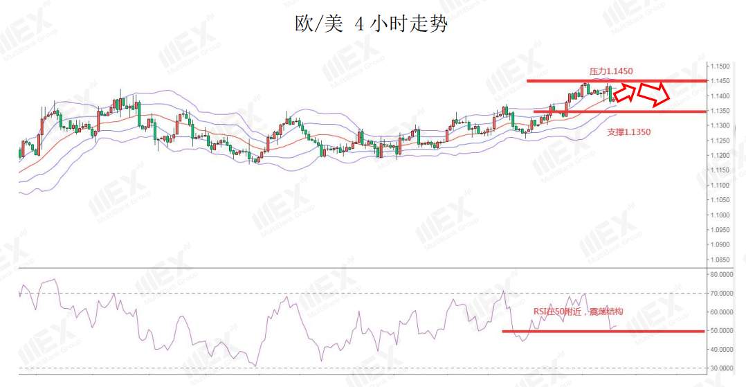 MEXGroup：欧盟峰会在即，谨慎关注欧元走势