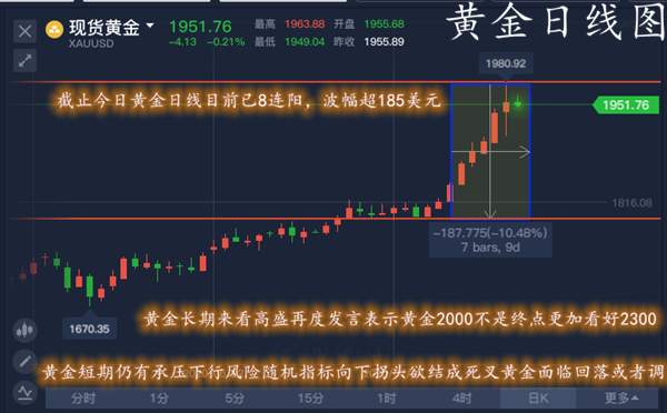 单晨金：黄金早盘先多再空双获利！周月双线收官黄金何去何从？