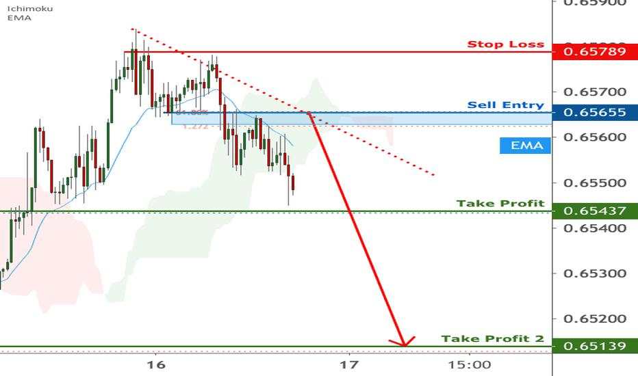 NZD/USD facing bearish pressure | 16 July 2020