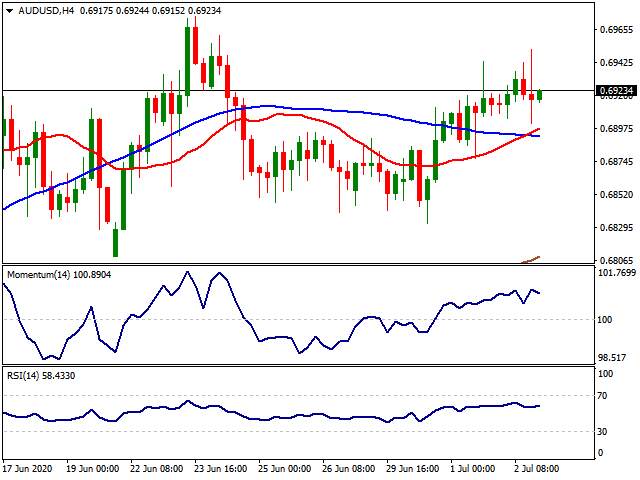Daily Market Report - 3rd July 2020 
每日市场分析报告【2020年7月3号】