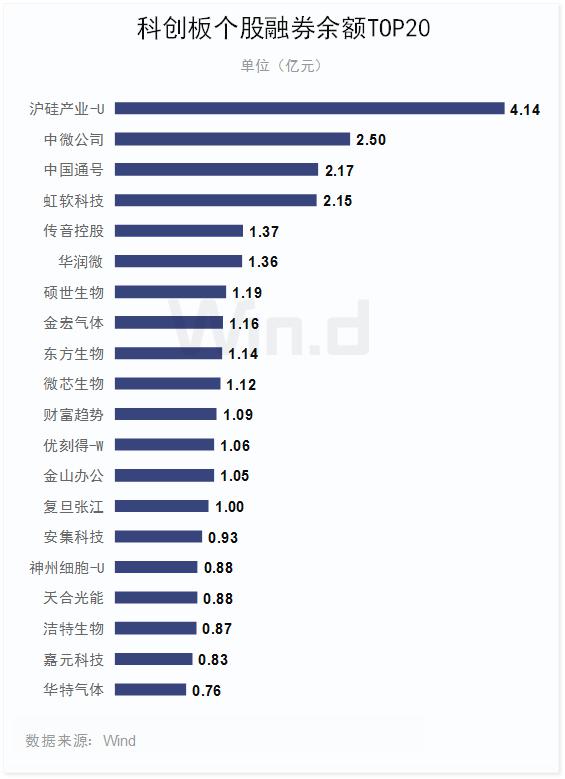 市值高速增长130%,科创板上半年榜单全面揭晓!