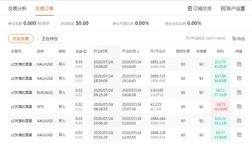 被迫营业第一天,战绩累累!