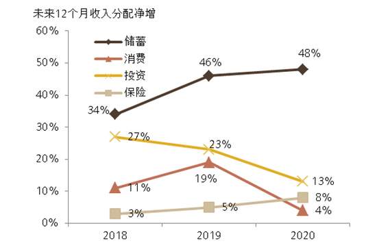 从数据看后疫情时代的产业链和消费行为改变