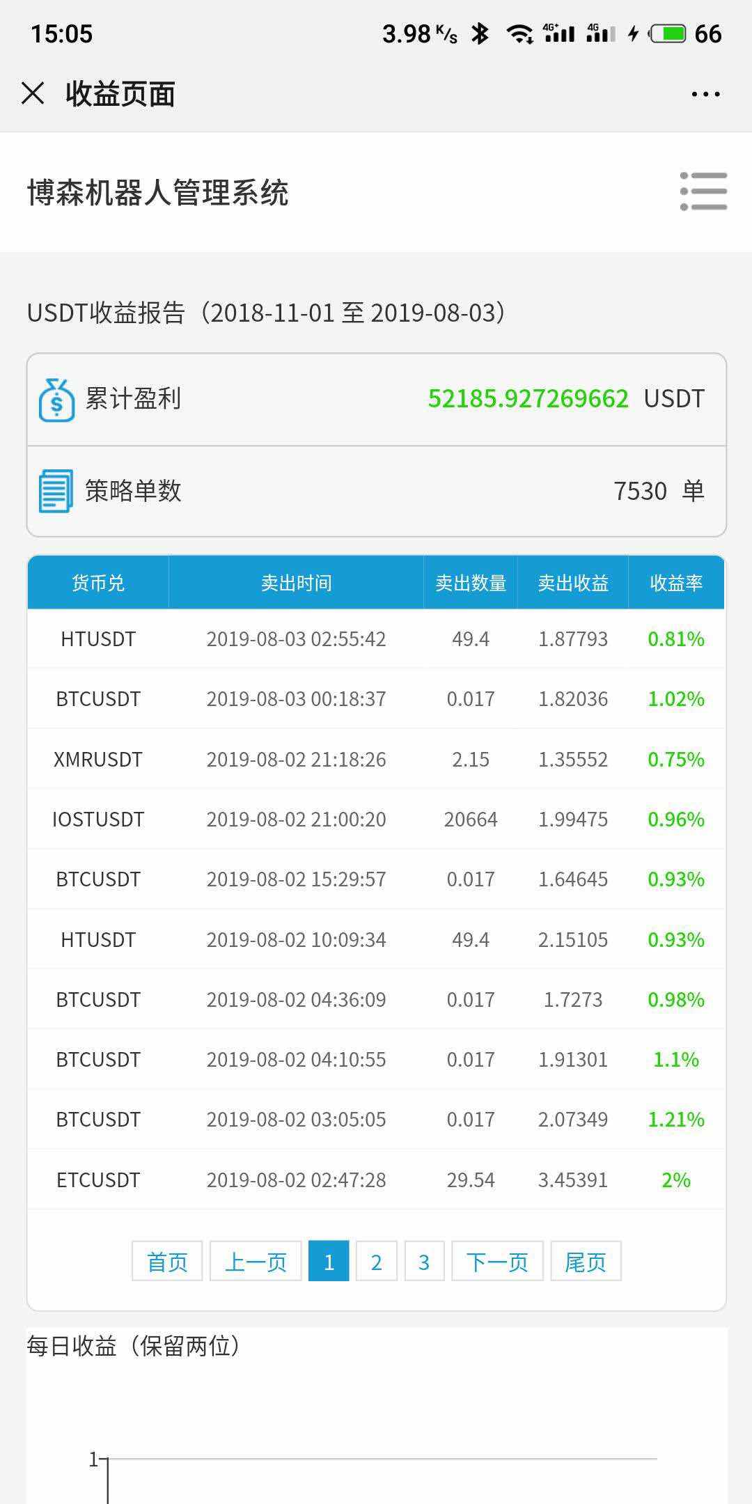 在币圈经常被割韭菜怎么办，量化机器人助你叱咤风云