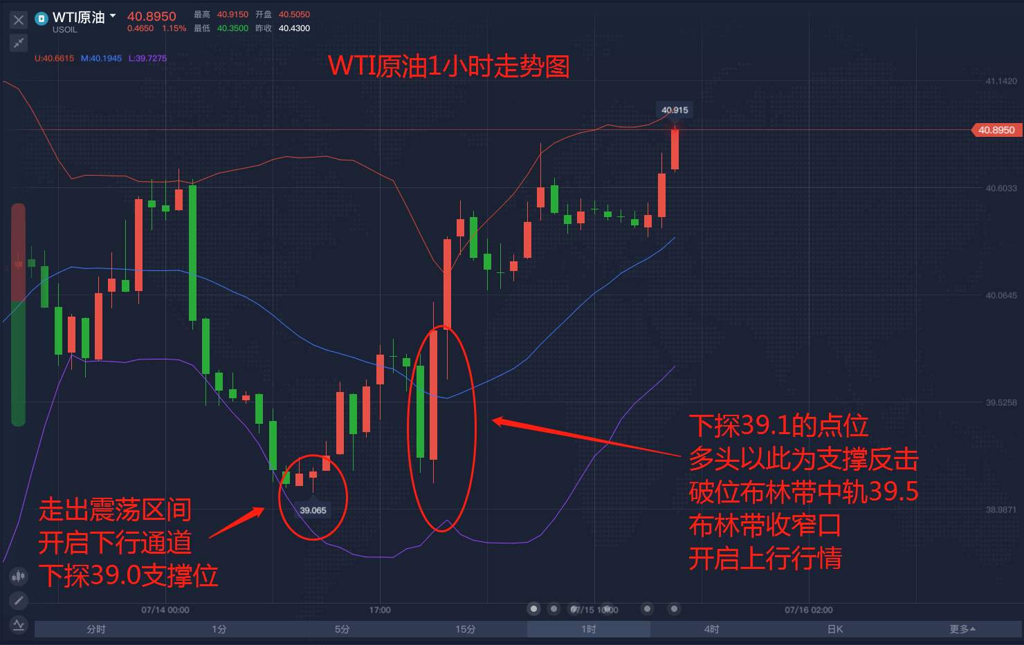遇到这样的行情，谨慎入场