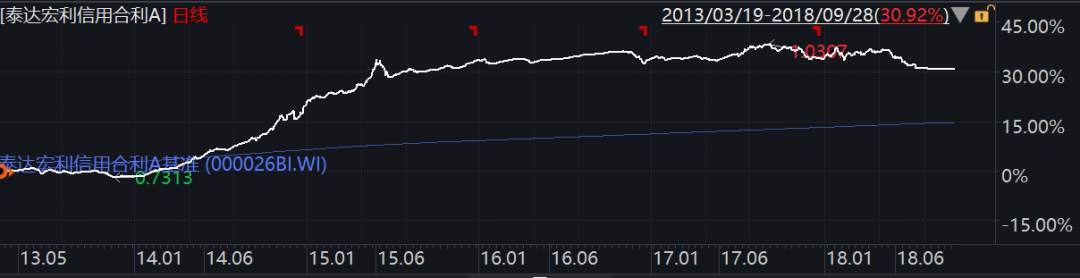 博时基金精耕“固收+”投资，博时恒盛一年持有期助力下半年投资