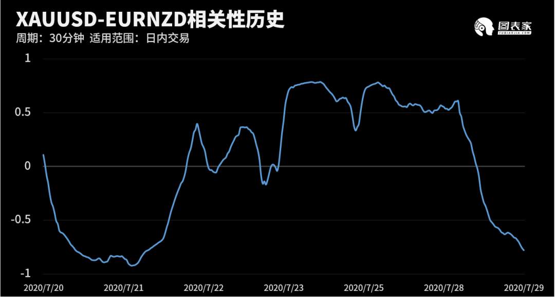 【WisunoFX 斯瑞技术图表】今日交易策略提醒