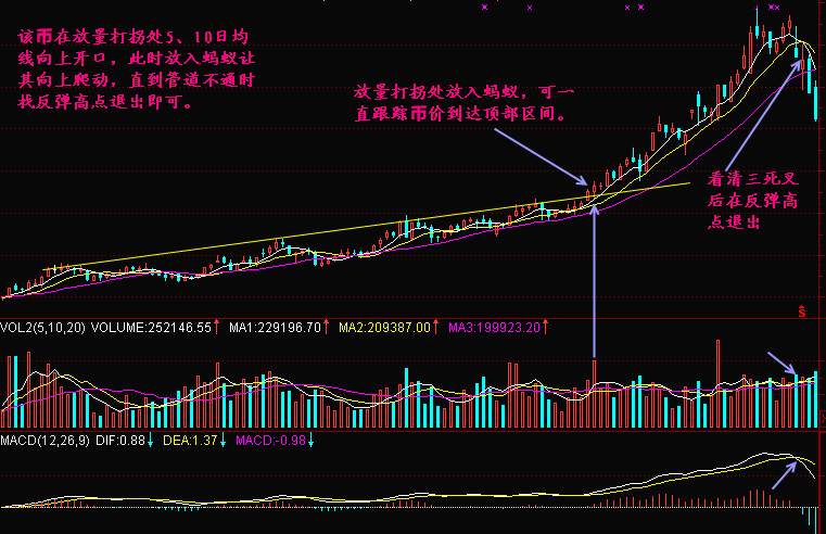 实战交易技巧（三十六）多头利好消息不断传来 冲击万元关口关注这一线压制