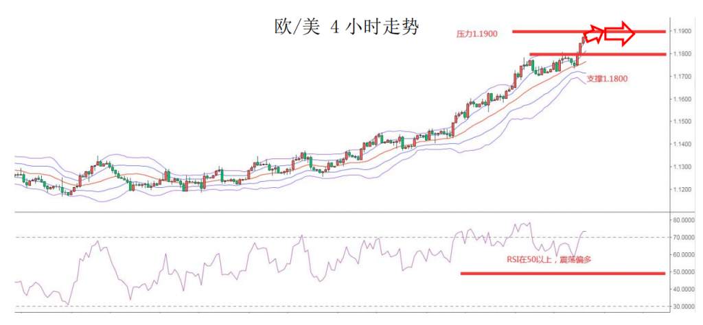 MEXGroup：经济欧强美弱或许是新常态，中线可继续关注欧元