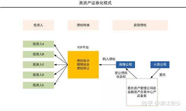 2019年底，P2P之殇