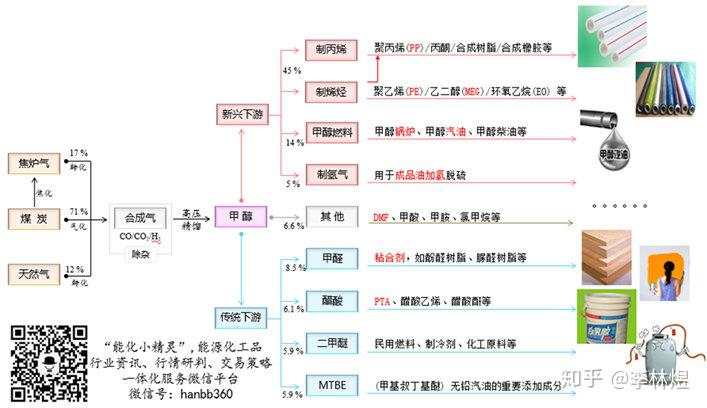 我有甲醇期货的故事，你有酒吗？