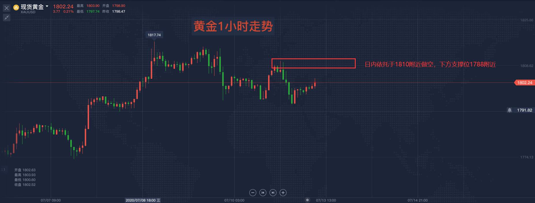 马坤振：短期黄金依旧不建议追多