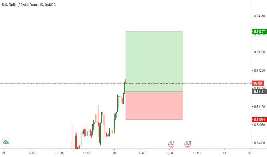 USDCHF LONG