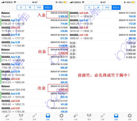 白灵雁：7.19黄金高涨趋势仍在继续，原油落井下石