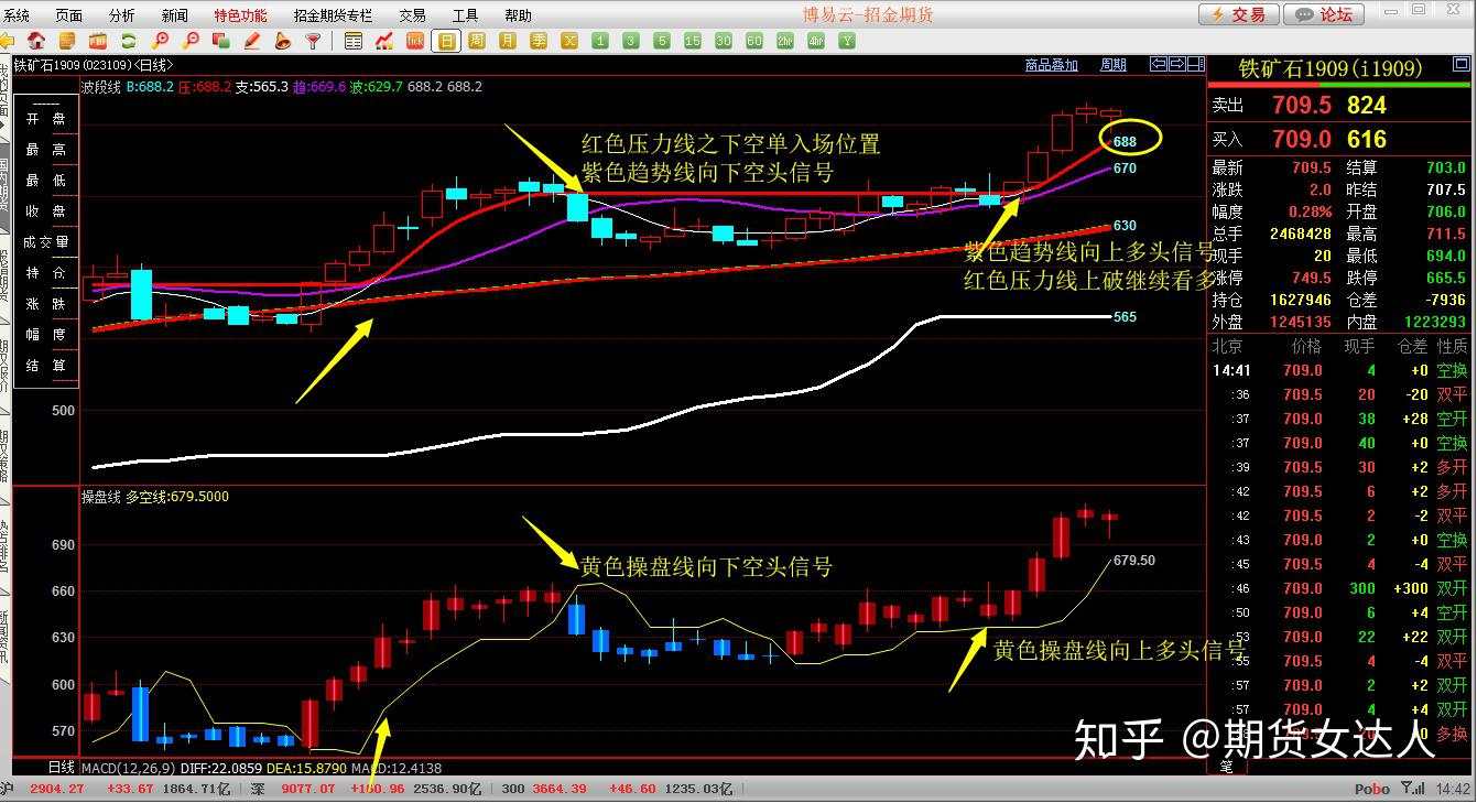 沪铜是不是国内期货的领头羊？