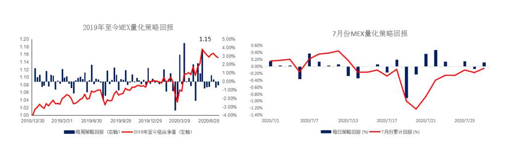 MEXGroup：经济欧强美弱或许是新常态，中线可继续关注欧元
