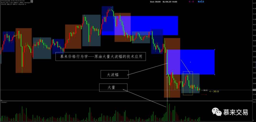 【慕来策略分析】6月19日-6月26日行情回顾