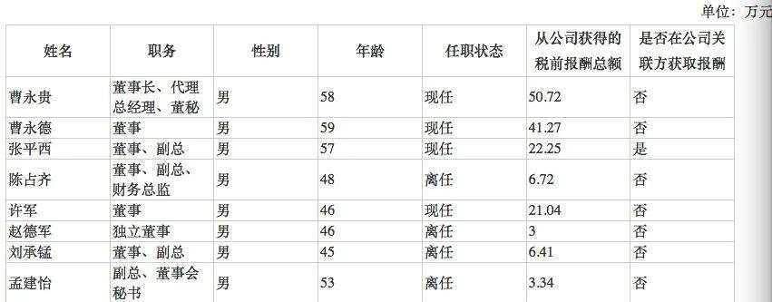 突遭立案调查！"白银第一股"凉了：巨亏43亿，暴跌90%！还有退市危机…