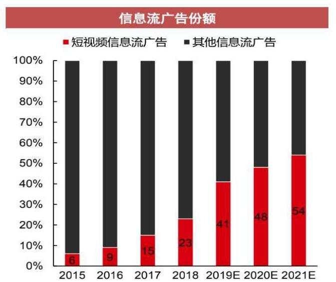 字节跳动冲破基因阻碍完成教育使命，黄金就看戏吧