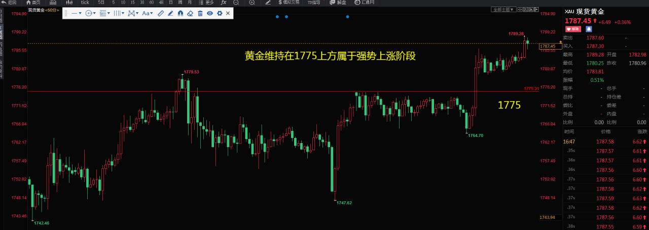 黄金留意一下1790*，原油终于到达右肩点位40.4
