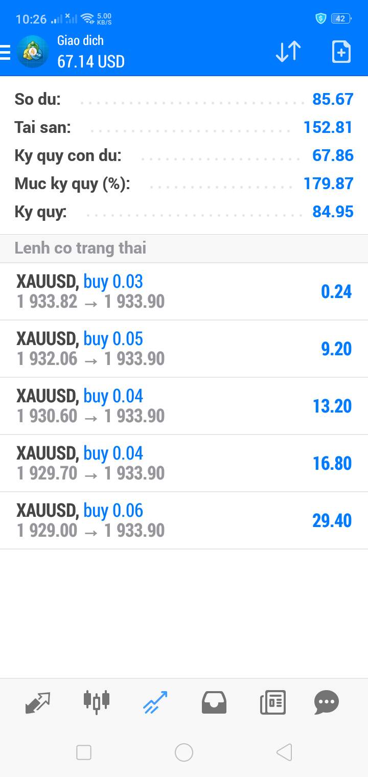 #XAUUSD