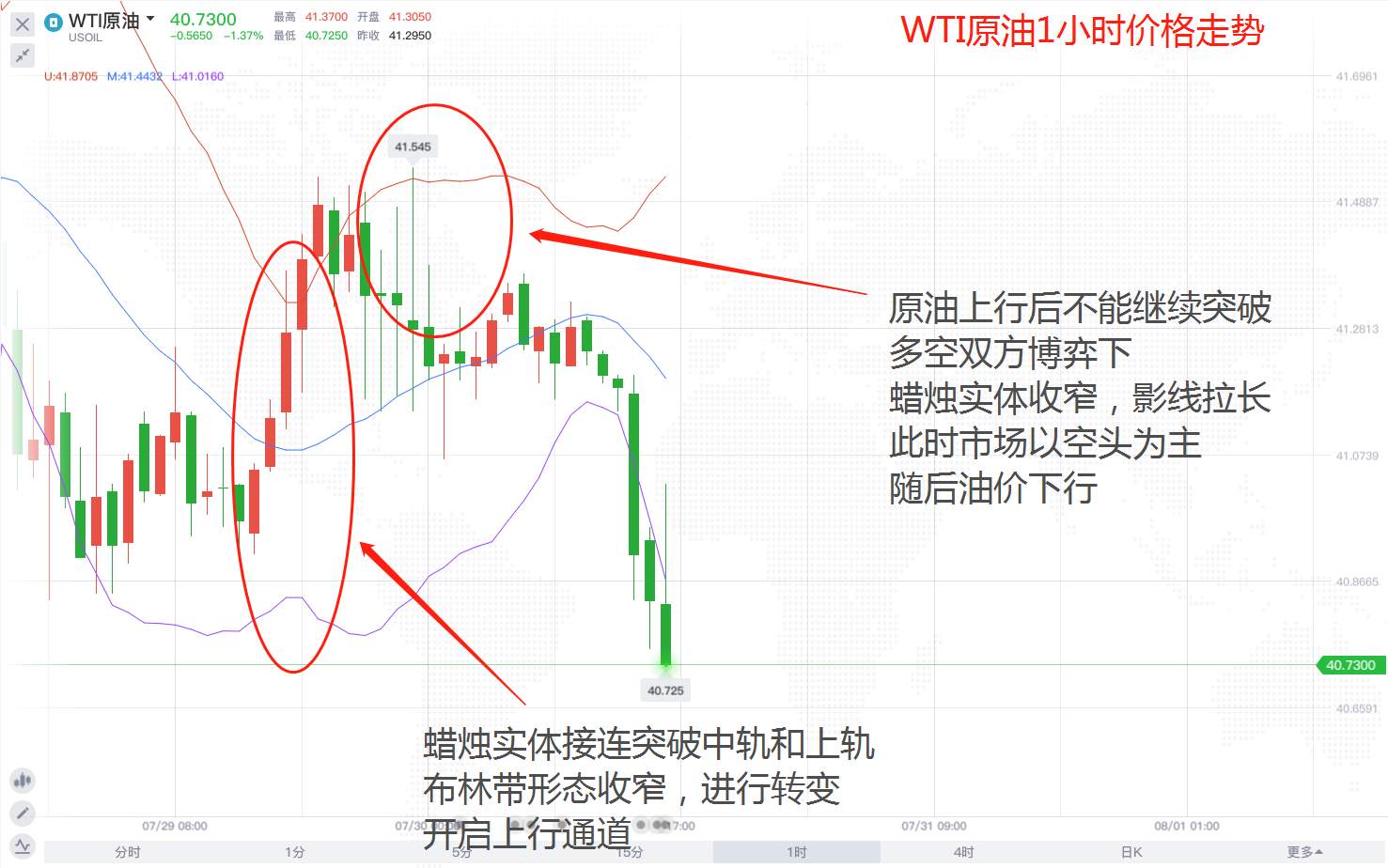 油价震荡，高抛低吸