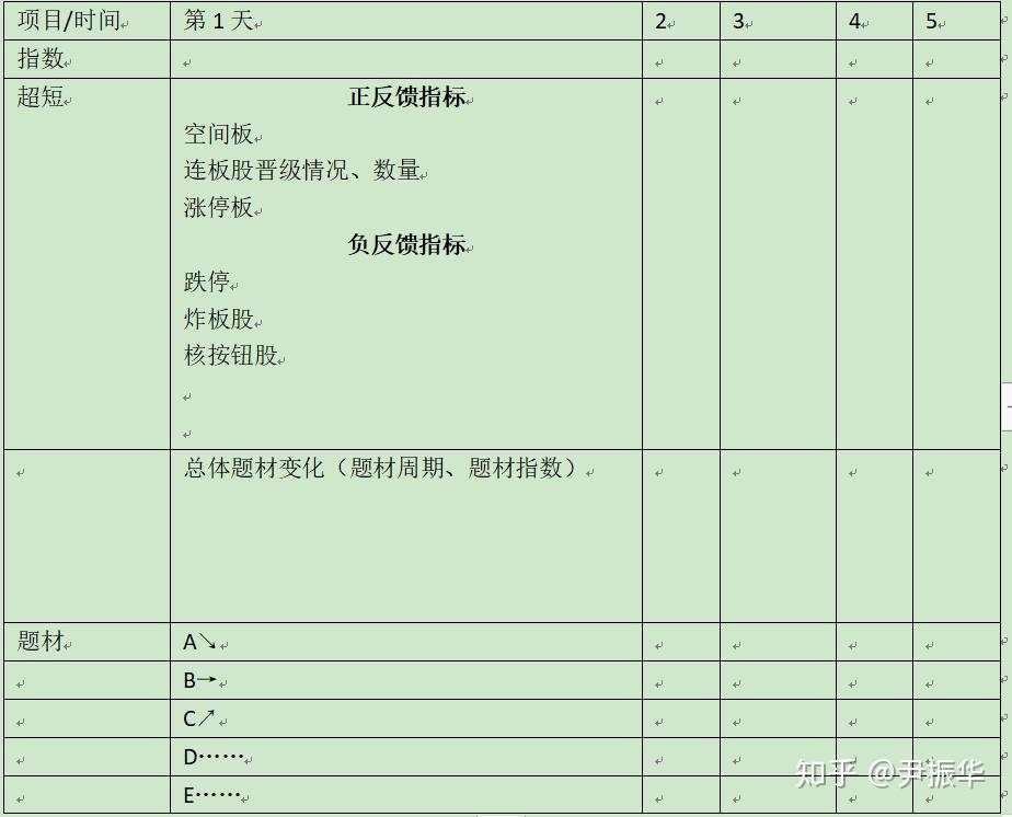 69.周期6：超短周期的定位、定义、问题及理论建构