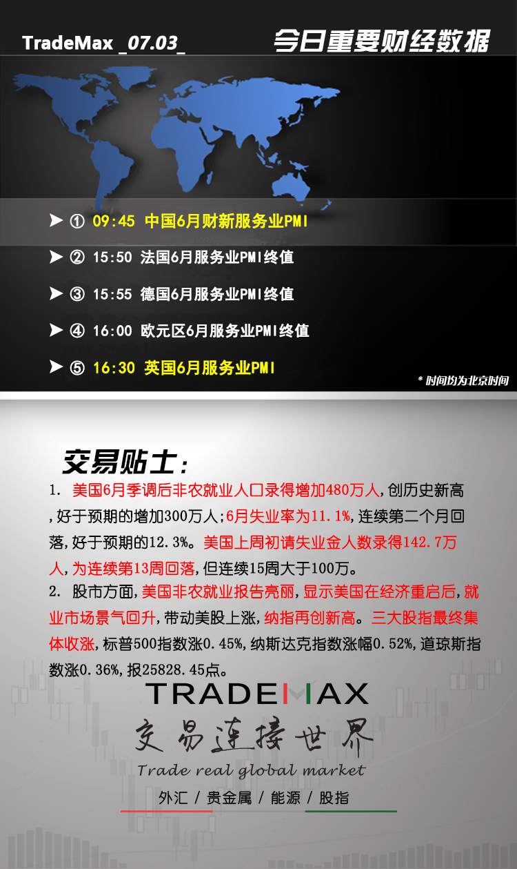 今日重要财经数据供参考