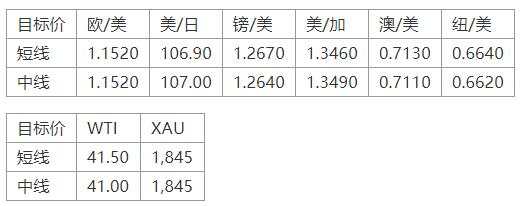 MEXGroup：晚间专题技术报告2020-07-22