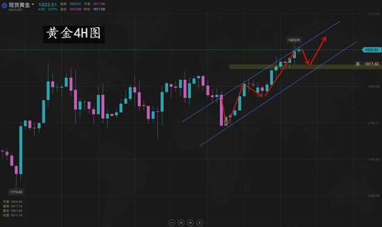 夏黛清：7.21黄金冲高无所畏惧，原油承压41.5