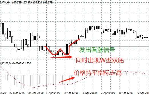汇课堂：9个分析黄金外汇的交易系统，哪个最香？（上）