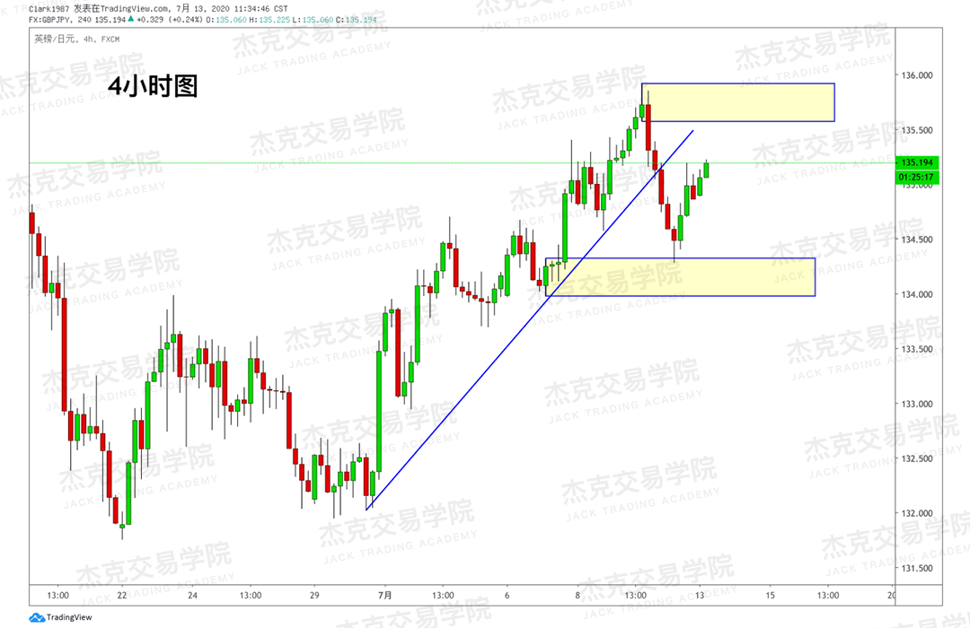 [7月13日策略]黄金/原油/英镑/欧元/美日/澳元/标普/BTC/BCH