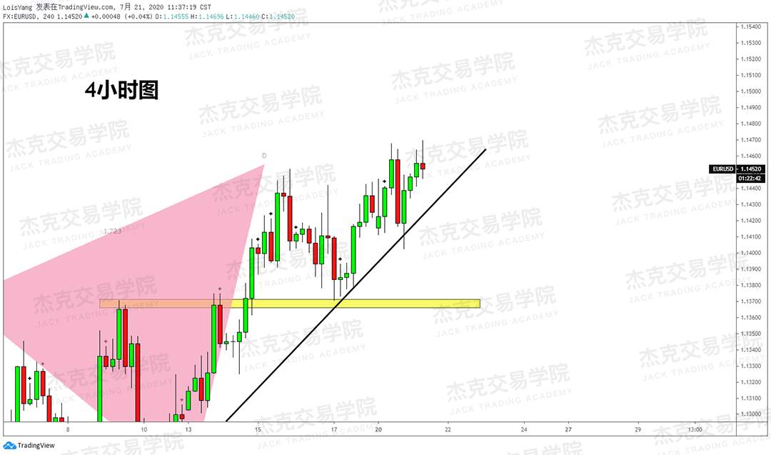 [7月21日策略]黄金/原油/英镑/欧元/美日/澳元/标普/BTC/BCH