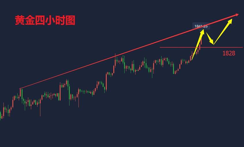 吴承梁：7.21黄金突破1841又一次刷新高点，白天多单爆赚！空单被套怎么办？