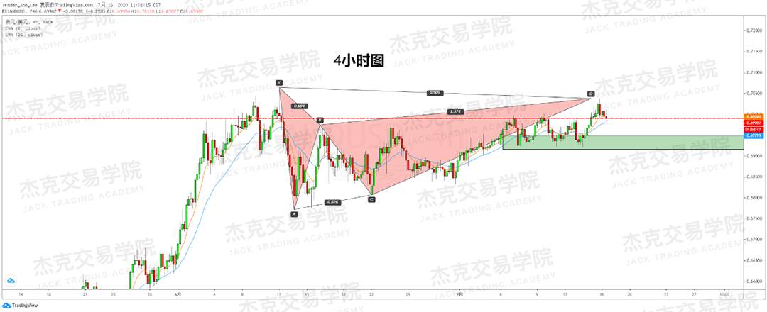 [7月16日策略]黄金/原油/英镑/欧元/美日/澳元/标普/BTC/BCH