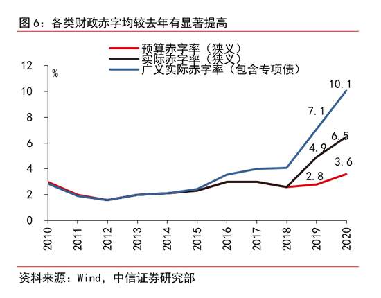 财政政策的全面梳理：下半年节奏将显著加快