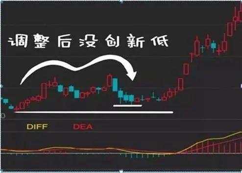 我在3年内把9万本金做到了570万，全靠死啃“MACD三板斧”：抄底术、逃顶术、抓主升，送有缘人