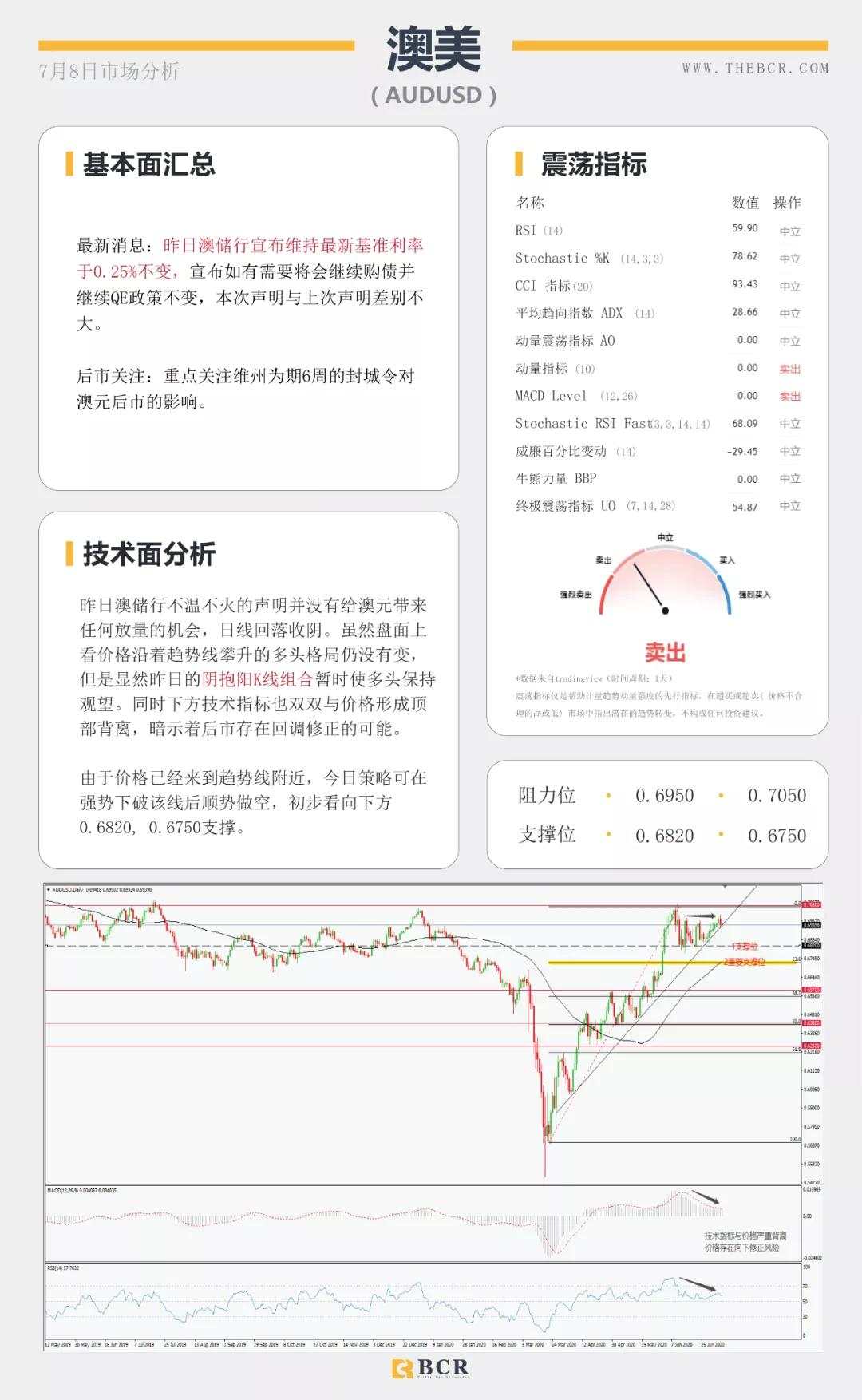 BCR7.8日货币、黄金、原油市场分析
