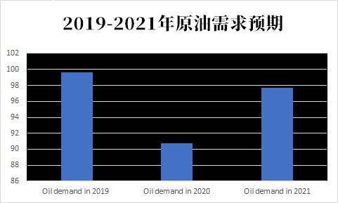 【原油动态】1.7亿桶原油，在4个月内或将冲击市场？