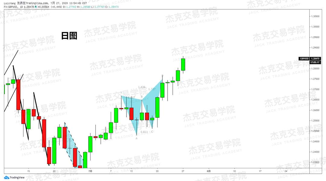 [7月27日策略]黄金/原油/英镑/欧元/美日/澳元/标普/BTC/BCH