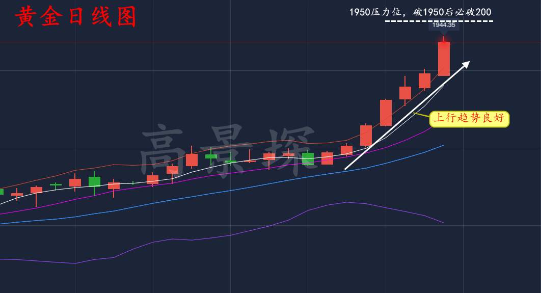 高景堔：中长线布局已营利八万美金，想赚钱的赶紧跟上节奏