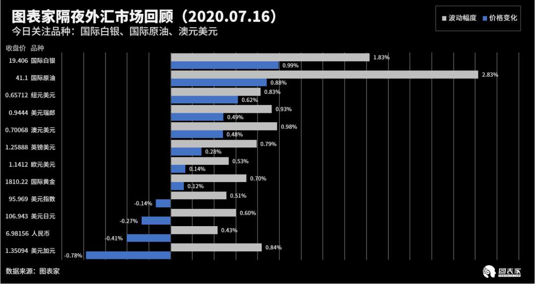 【WisunoFX斯瑞 技术图表】今日交易策略提醒